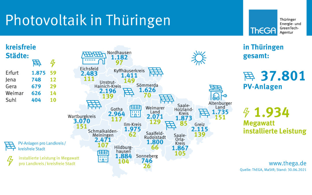 Thüringen macht Druck bei Photovoltaik (PV)