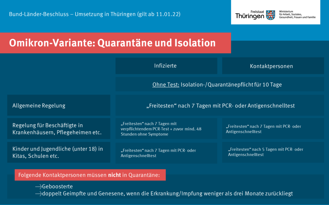 Aktuelle Quarantäne-Regelungen in Thüringen