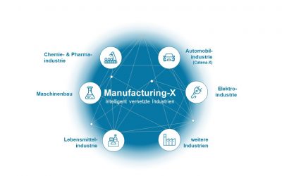 Manufacturing-X: Die Zukunft der Fertigung beginnt jetzt