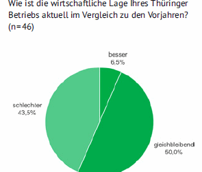 Zwischen Vorsicht und Aufbruch: Wie Thüringens Unternehmen durch unsichere Zeiten navigieren