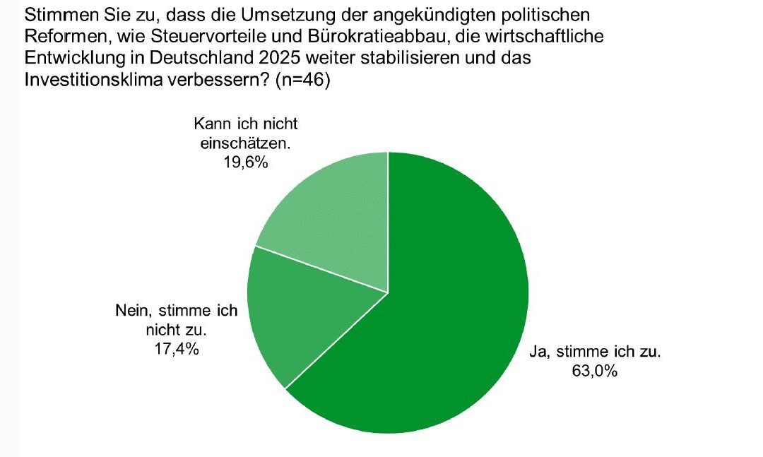 Zwischen Vorsicht und Aufbruch: Wie Thüringens Unternehmen durch unsichere Zeiten navigieren